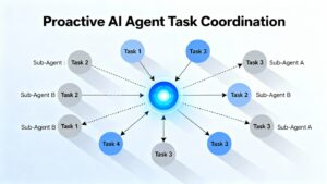 Illustration of a proactive autonomous AI agent planning and executing multiple tasks collaboratively, showing flow and network diagrams of goal-driven AI coordination.